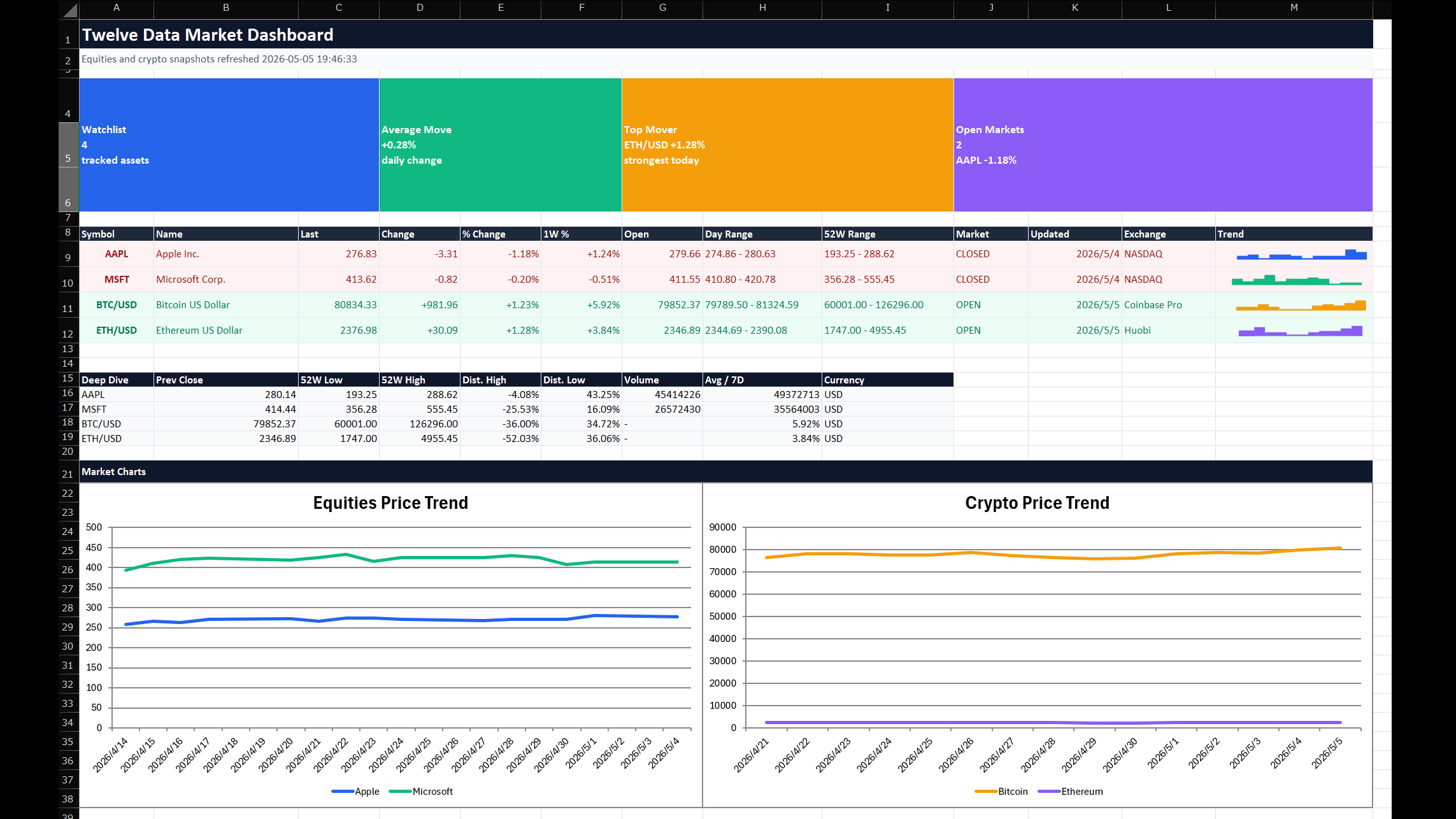 Stock dashboard workbook